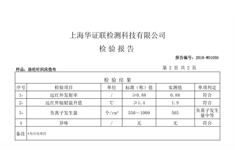 檢測報告